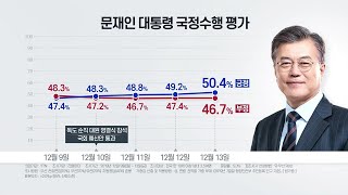 [더뉴스-더여론] 文 대통령, 4개월 만에 긍부정 평가 '역전' / YTN