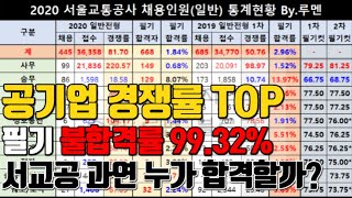 서울교통공사ㅣNCS 필기 1%만 면접볼수 있는 공기업ㅣ경쟁률 Top 서교공 사무직(역무원)