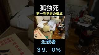 【孤独死】第一発見者　#shorts