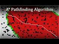 A* Pathfinding Algorithm Explained