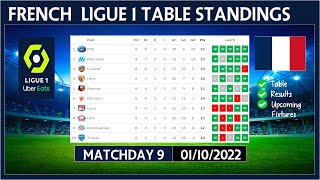 LIGUE 1 TABLE STANDINGS TODAY 2022/2023 | FRENCH LIGUE 1 POINTS TABLE TODAY | (01/10/2022)