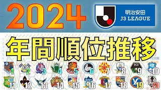 【2024 最後まで白熱のJ3】年間順位推移