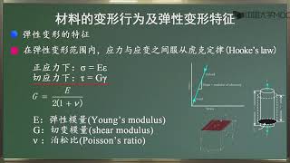 1 1材料的变形及弹性变形特征