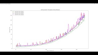Python Matplotlib Tutorial - Part1