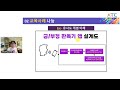 세션1 12월 웨비나 앱 인벤터 활용 교육활동 사례 나누기