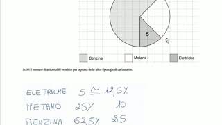 Prova invalsi di matematica 2018 per la scuola media