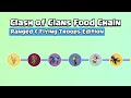 Clash of Clans Food Chain  Ranged & Flying Troops Edition  Clash of Clans