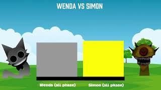 Wenda vs Simon | Power levels | Battle for the dragon title🔥