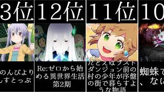 【特集】2021冬アニメ　おすすめランキング【京大生が解説】