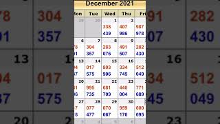 DO THIS AND WIN EVERY MONTH -pick 3 lottery Guaranteed￼