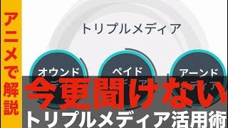 今更聞けないトリプルメディア活用術【福岡動画マーケテイング】