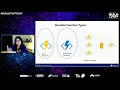 Jonah Andersson - Developer Fundamentals of Serverless.NET Development with Azure Durable Functions