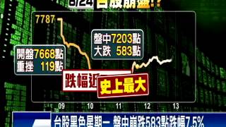 台股黑色星期一 盤中崩跌583點跌幅7.5%－民視新聞