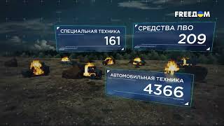268 день войны: статистика потерь россиян в Украине