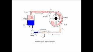 Rankine Cycle