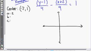 Precalculus Unit 9 3 Notes Hyperbolas Video 2