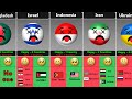 If Countries Died, How Many Neighbors Will Be Happy or Sad [Countryballs]