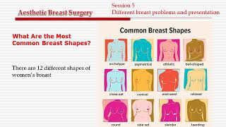 Breast different shapes Ahmed Ali Hassan, MD