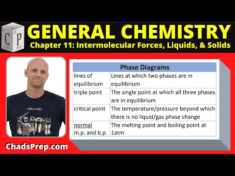 11.2 Phase diagrams