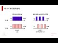 【无线通信小百科系列】窄带物联网 nb iot digikey