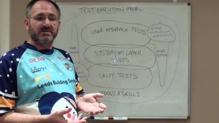 John Stevenson's Test Execution Model (Software Testing)