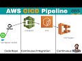 AWS CICD pipeline | Deploy Springboot microservice on ECS using codebuild and ECR and Fargate #aws