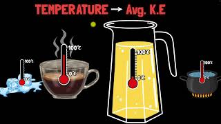 Thermal energy and heat transfer | Middle school chemistry | Khan Academy