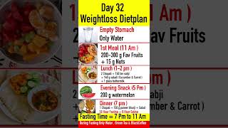 Weightloss Dietplan ( Day 32) | Full Day Dietplan For Weight Loss | Coachpawandagar