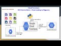 GCP Cloud Functions for GCS object events | Load data into Big Query tables against GCS events