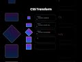 How to work Css Keyframes transform animation #cssanimation #animation #csskeyframes #webdesign