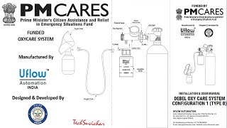 DEBEL OXY CARE SYSTEM CONFIGURATION 1 TYPE B MANUFACTURED BY UFLOW AUTOMATION