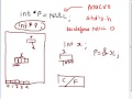 What is NULL Pointer in C Language Hindi