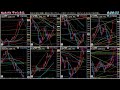 【nas_fx】　fxライブ配信　2022 3 18（金 あさ　ライントレード　4時間足分析