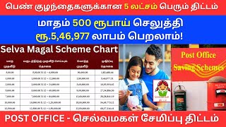 பெண் குழந்தைக்கான செல்வ மகள் சேமிப்பு திட்டம் Rs.63,00,000 தரும் திட்டம்🔥 Selva Magal Thittam -2024