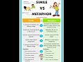 simile vs metaphor figure of speech