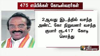 காங். எம்.பிக்களில் அதிக சொத்துக்கள் வைத்துள்ளவர்கள் பட்டியலில் வசந்தகுமார் 2வது இடம்