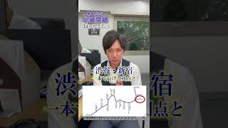 不動産のプロたちに東京メトロ半蔵門線で住むならどこがいいか聞いてみた！　#shorts