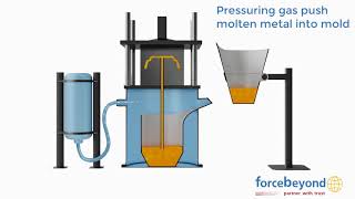 Permanent Mold Low Pressure Die Casting Animation