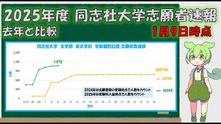 【2025年度】同志社大学志願者速報　1月9日版