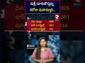 increase corona virus in india మళ్లీ దూసుకొస్తున్న కరోనా మహమ్మారి rtv nalgonda