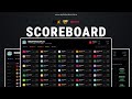 [PAID] [QBCORE, ESX, QBOX] Fivem Scoreboard Script Showcase