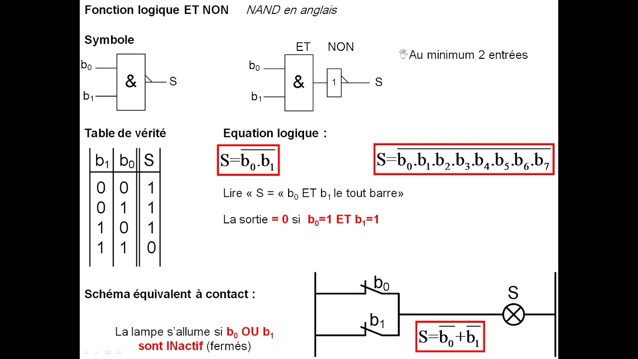 Fonctions Logiques - YouTube