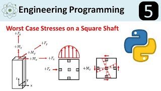 Python For Mechanical Engineers: Stresses in a Square Shaft