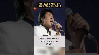 KBS 가요톱텐 역대 1위곡 모음 (1986~1987) #shorts