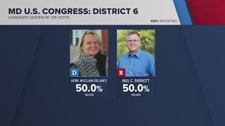 Maryland race between April McClain Delaney and Neil Parrott still too close to call