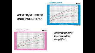 Growth in children(Part2) -Interpretation of anthropometric parameters simplified