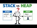 Java Memory Explained | Stack and Heap for Beginners