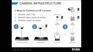 IP Surveillance 101