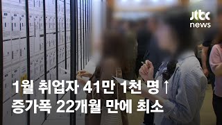 1월 취업자 41만1천명↑…증가폭 22개월 만에 최소 / JTBC News