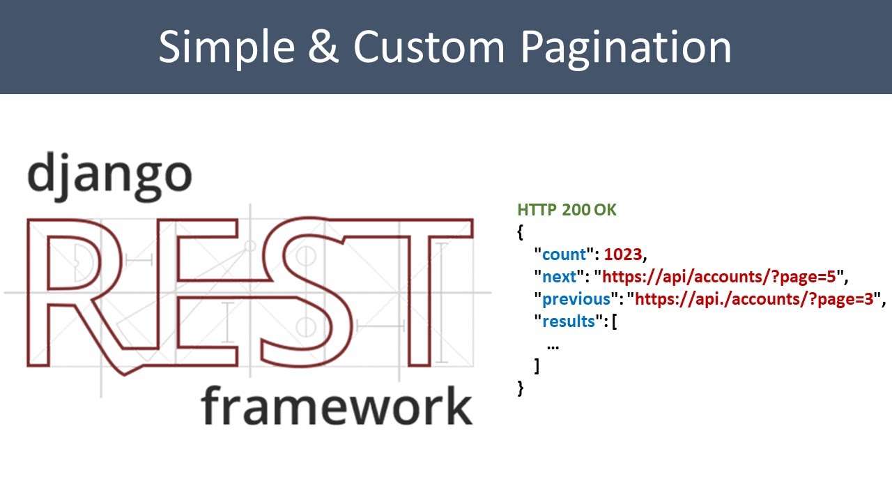 Simple And Custom Pagination In Django Rest Framework | Python - YouTube